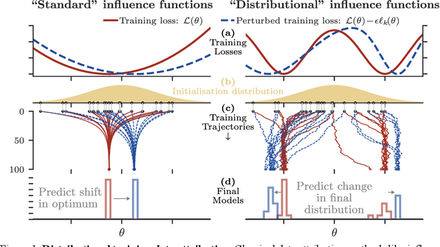 Figure 1 for Distributional Training Data Attribution