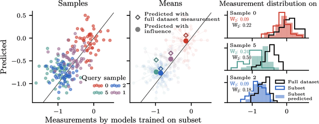 Figure 2 for Distributional Training Data Attribution