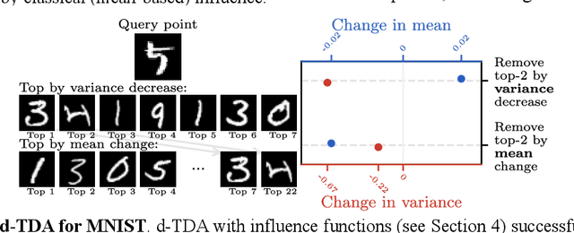 Figure 4 for Distributional Training Data Attribution