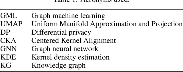 Figure 1 for LLM-Guided Dynamic-UMAP for Personalized Federated Graph Learning