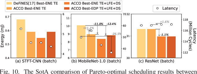 Figure 2 for ACCO: Automated Causal CNN Scheduling Optimizer for Real-Time Edge Accelerators