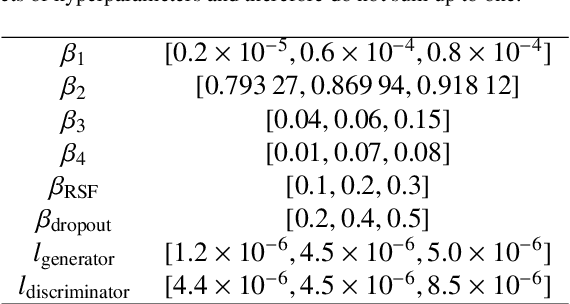 Figure 2 for Applying Physics-Informed Enhanced Super-Resolution Generative Adversarial Networks to Finite-Rate-Chemistry Flows and Predicting Lean Premixed Gas Turbine Combustors