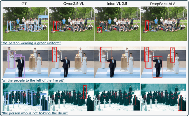 Figure 2 for Referring to Any Person
