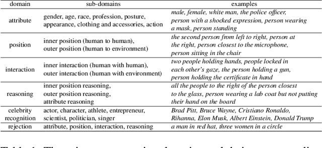 Figure 1 for Referring to Any Person