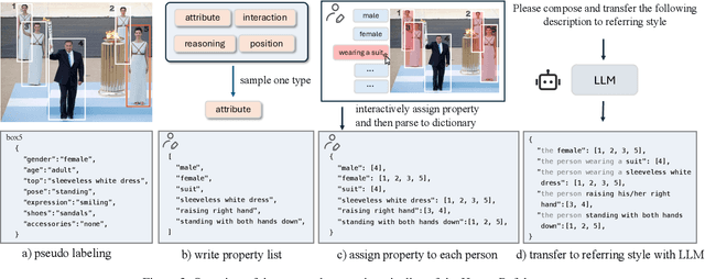 Figure 4 for Referring to Any Person