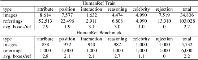 Figure 3 for Referring to Any Person