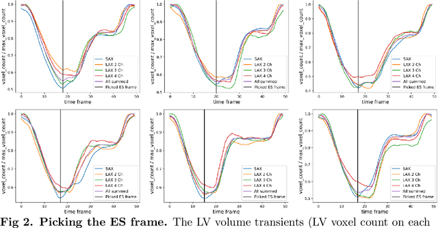 Figure 3 for Cardiac Digital Twins at Scale from MRI: Open Tools and Representative Models from ~55000 UK Biobank Participants
