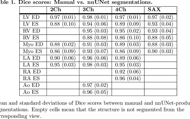 Figure 2 for Cardiac Digital Twins at Scale from MRI: Open Tools and Representative Models from ~55000 UK Biobank Participants