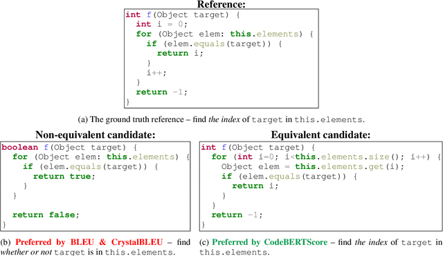 Figure 1 for CodeBERTScore: Evaluating Code Generation with Pretrained Models of Code