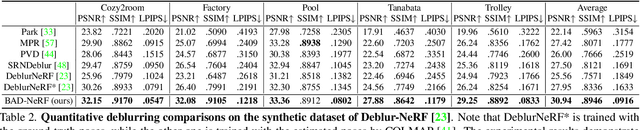 Figure 3 for BAD-NeRF: Bundle Adjusted Deblur Neural Radiance Fields