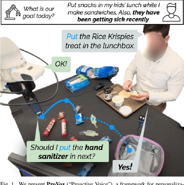 Figure 1 for ProVox: Personalization and Proactive Planning for Situated Human-Robot Collaboration