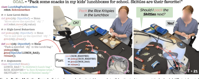 Figure 2 for ProVox: Personalization and Proactive Planning for Situated Human-Robot Collaboration