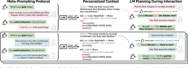 Figure 3 for ProVox: Personalization and Proactive Planning for Situated Human-Robot Collaboration
