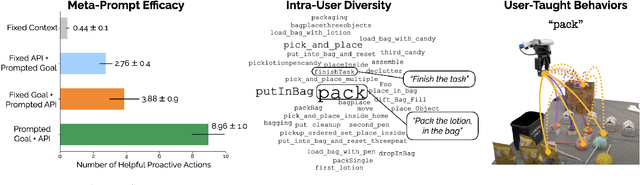 Figure 4 for ProVox: Personalization and Proactive Planning for Situated Human-Robot Collaboration
