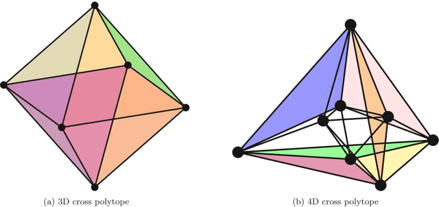 Figure 1 for Phase Transitions with Structured Sparsity
