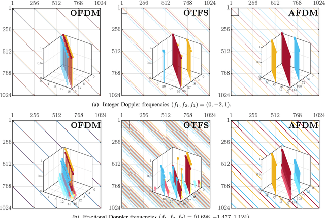 Figure 2 for A Doubly-Dispersive MIMO Channel Model Parametrized with Stacked Intelligent Metasurfaces