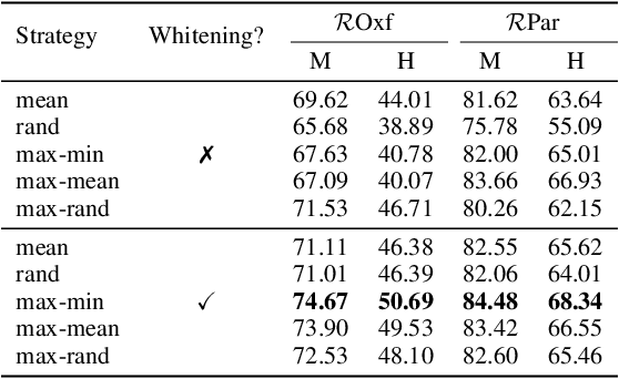 Figure 4 for Let All be Whitened: Multi-teacher Distillation for Efficient Visual Retrieval