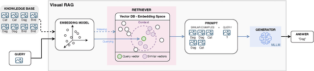 Figure 1 for Visual RAG: Expanding MLLM visual knowledge without fine-tuning