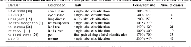 Figure 2 for Visual RAG: Expanding MLLM visual knowledge without fine-tuning