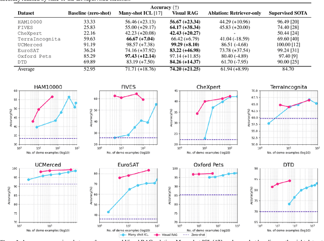 Figure 4 for Visual RAG: Expanding MLLM visual knowledge without fine-tuning