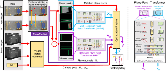 Figure 2 for PathFinder: Attention-Driven Dynamic Non-Line-of-Sight Tracking with a Mobile Robot