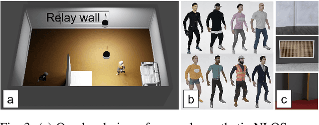 Figure 3 for PathFinder: Attention-Driven Dynamic Non-Line-of-Sight Tracking with a Mobile Robot