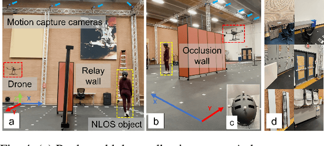 Figure 4 for PathFinder: Attention-Driven Dynamic Non-Line-of-Sight Tracking with a Mobile Robot