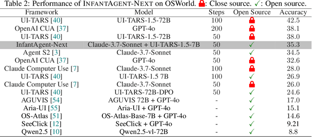 Figure 4 for InfantAgent-Next: A Multimodal Generalist Agent for Automated Computer Interaction