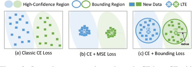 Figure 4 for Text-Enhanced Data-free Approach for Federated Class-Incremental Learning