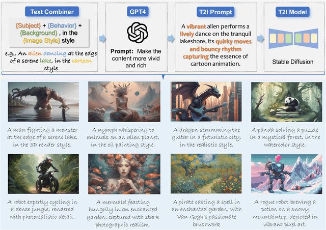 Figure 3 for AIGCBench: Comprehensive Evaluation of Image-to-Video Content Generated by AI