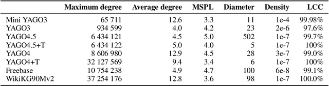 Figure 4 for Scalable Feature Learning on Huge Knowledge Graphs for Downstream Machine Learning