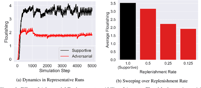Figure 3 for Machine Love