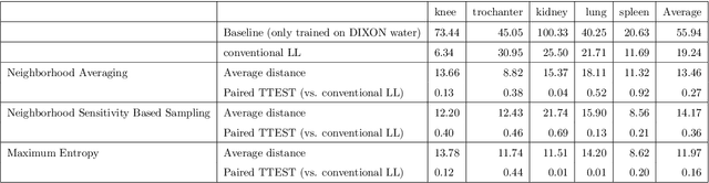 Figure 2 for A framework for dynamically training and adapting deep reinforcement learning models to different, low-compute, and continuously changing radiology deployment environments
