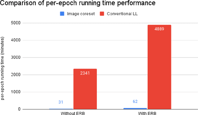Figure 4 for A framework for dynamically training and adapting deep reinforcement learning models to different, low-compute, and continuously changing radiology deployment environments