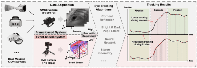 Figure 1 for Event-Based Eye Tracking. 2025 Event-based Vision Workshop