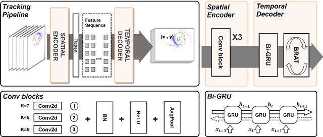 Figure 3 for Event-Based Eye Tracking. 2025 Event-based Vision Workshop