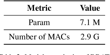 Figure 4 for Event-Based Eye Tracking. 2025 Event-based Vision Workshop