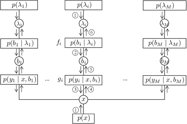 Figure 2 for Bayesian Integrity Monitoring for Cellular Positioning -- A Simplified Case Study