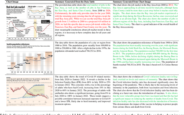 Figure 1 for ChartGemma: Visual Instruction-tuning for Chart Reasoning in the Wild