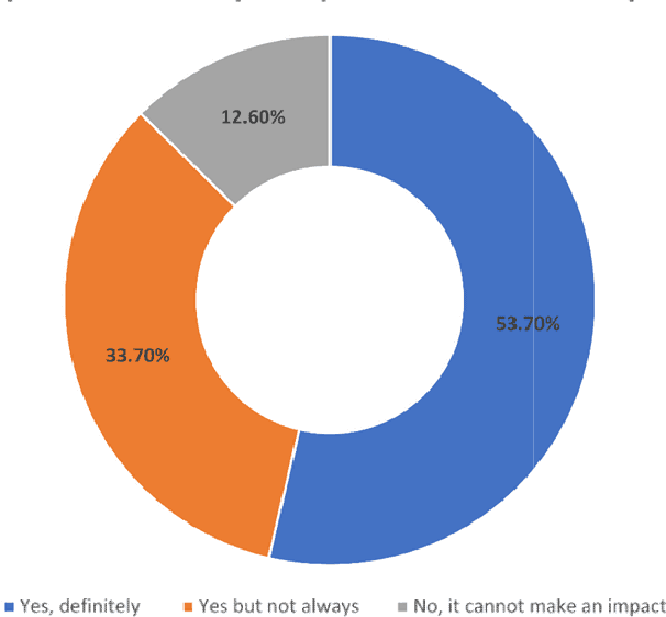 Figure 1 for A Health Focused Text Classification Tool (HFTCT)