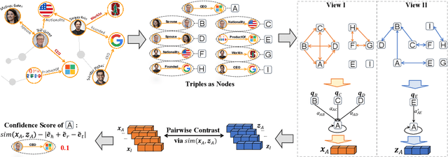 Figure 1 for Enhancing Large Language Models with Reliable Knowledge Graphs