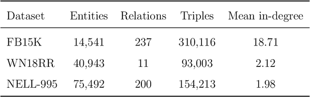 Figure 2 for Enhancing Large Language Models with Reliable Knowledge Graphs