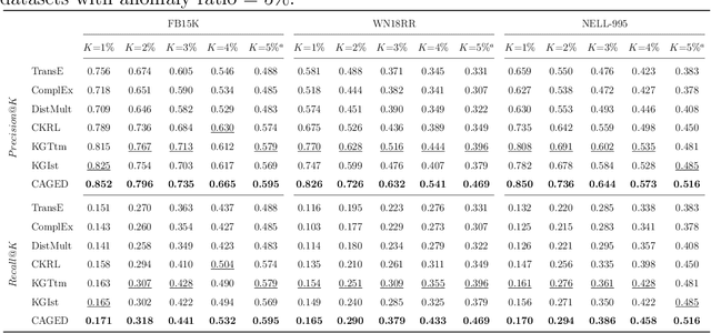 Figure 3 for Enhancing Large Language Models with Reliable Knowledge Graphs