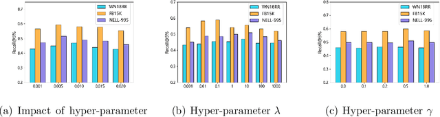 Figure 4 for Enhancing Large Language Models with Reliable Knowledge Graphs
