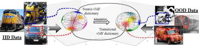 Figure 1 for A Bayesian Approach to OOD Robustness in Image Classification