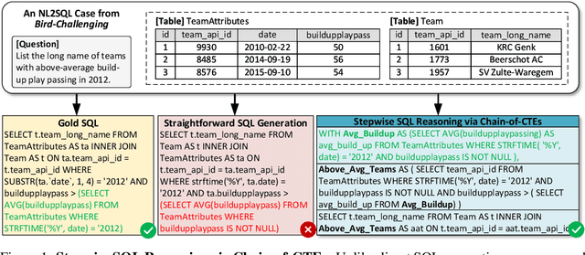 Figure 1 for Reward-SQL: Boosting Text-to-SQL via Stepwise Reasoning and Process-Supervised Rewards