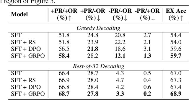 Figure 2 for Reward-SQL: Boosting Text-to-SQL via Stepwise Reasoning and Process-Supervised Rewards
