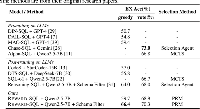Figure 4 for Reward-SQL: Boosting Text-to-SQL via Stepwise Reasoning and Process-Supervised Rewards