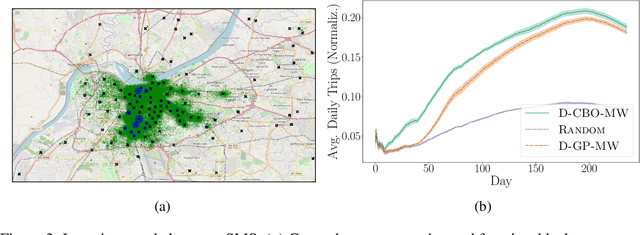 Figure 3 for Model-based Causal Bayesian Optimization