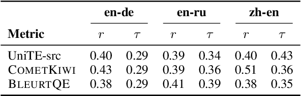 Figure 1 for There's no Data Like Better Data: Using QE Metrics for MT Data Filtering